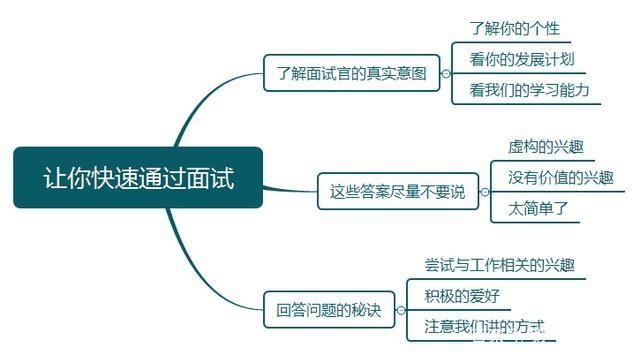 作为一名面试官,应如何面试别人 作为一名面试官应如何面试别人