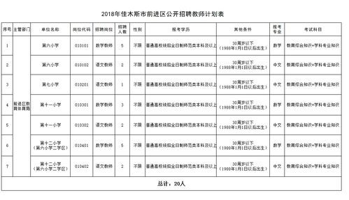 佳木斯本地工作招聘 佳木斯全职招聘信息