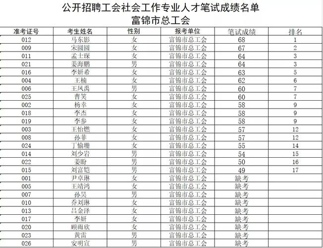 佳木斯本地工地招聘网 佳木斯打工信息