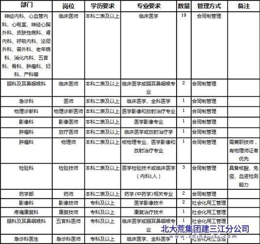 佳木斯本地招聘2023 佳木斯本地招聘信息