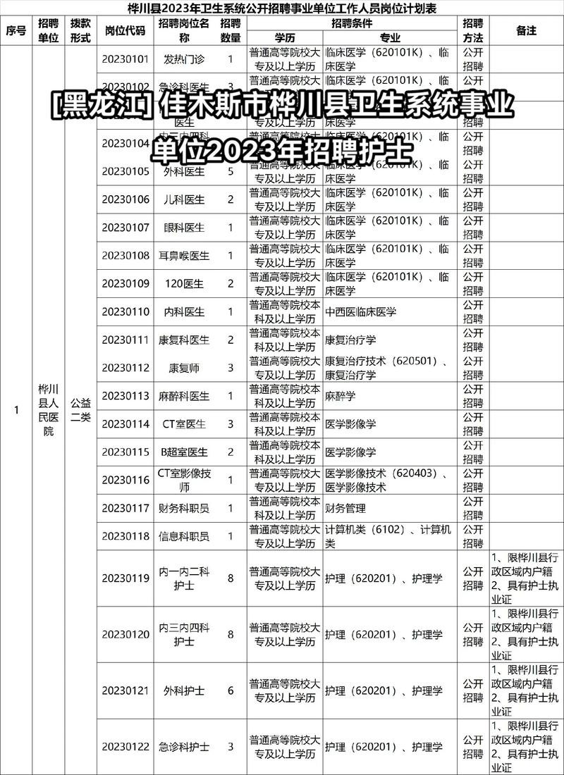 佳木斯本地招聘信息 佳木斯招聘网站大全