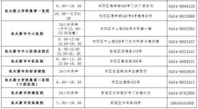 佳木斯本地招聘核酸 佳木斯核酸检测中心电话