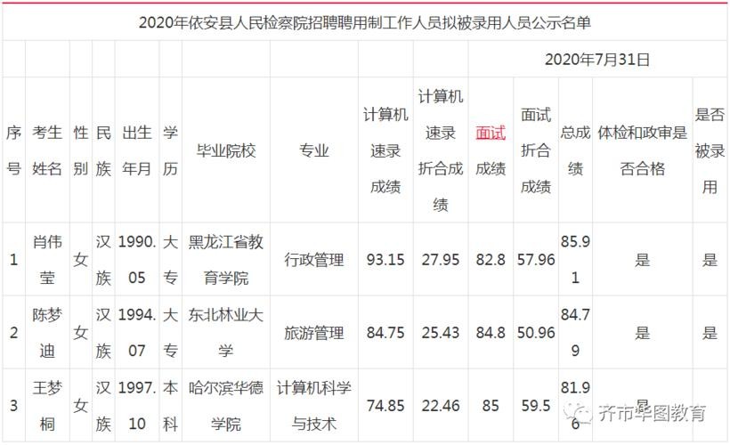 依安本地招聘 依安县2020年招工信息