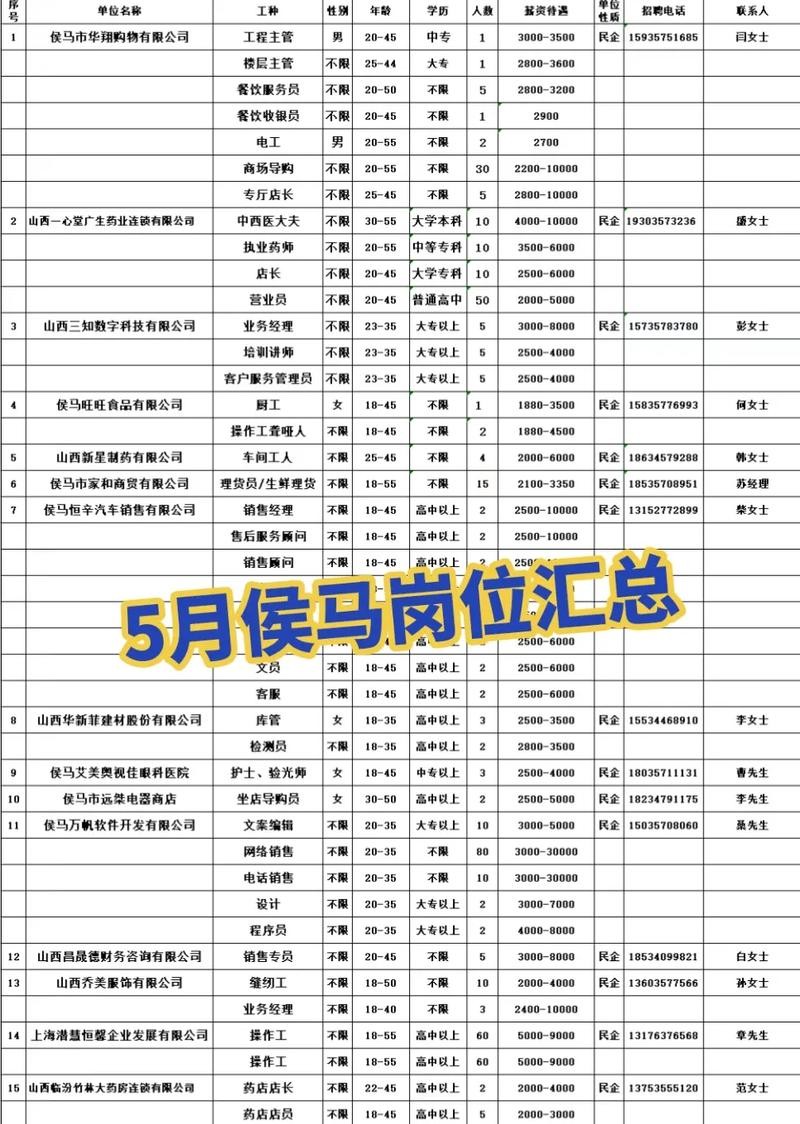 侯马本地厂子招聘 侯马工厂招聘信息