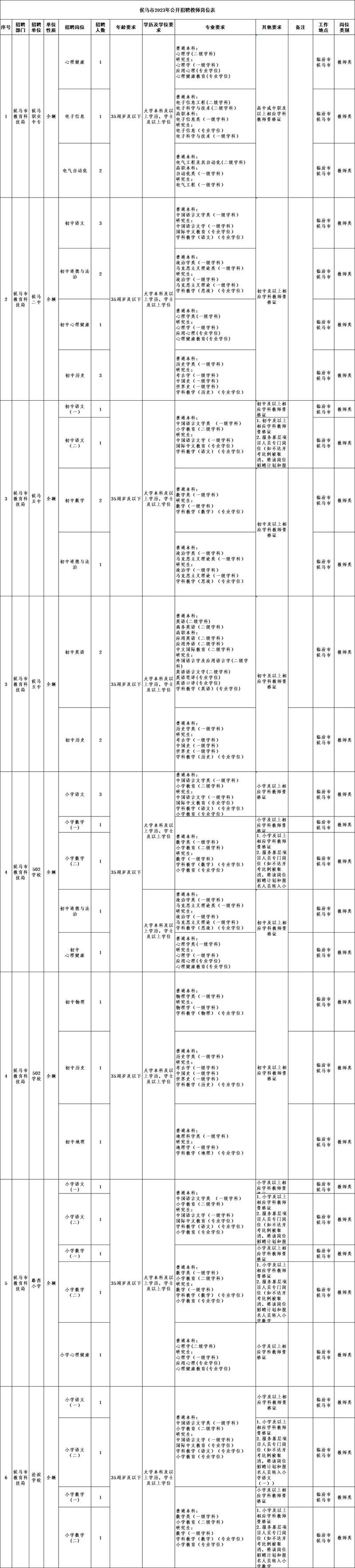 侯马本地招聘2023 侯马本地招聘