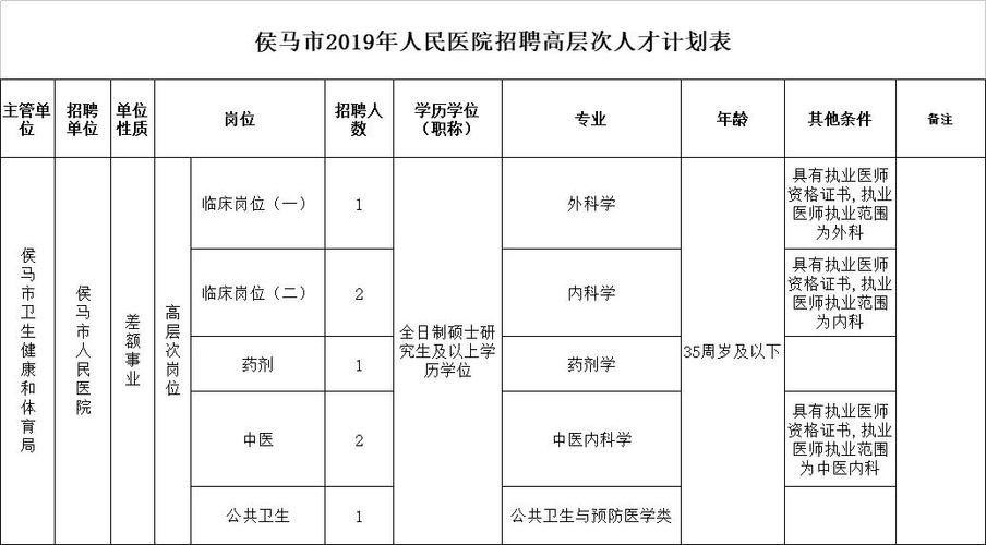 侯马本地招聘启事 侯马招聘信息