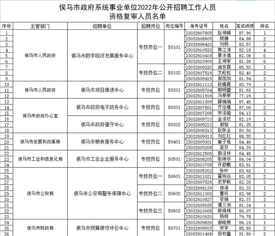 侯马本地招聘启事 侯马招聘信息