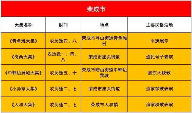 侯马本地赶集网招聘 侯马市赶集时间表