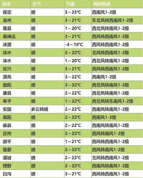 保定本地微生活招聘吗 保定微平台