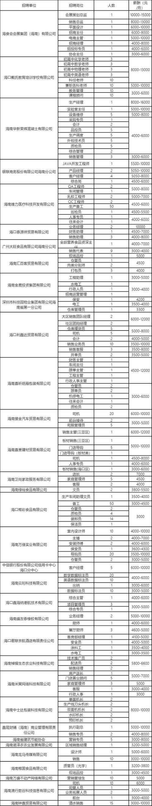 人力资源怎么招聘员工 人力资源招聘员工资多少