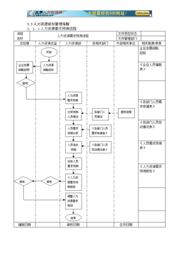 人力资源怎样招人 人力资源怎么招工人