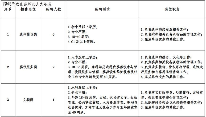 人力资源招聘人员的工作职责 人力资源招聘岗位要求