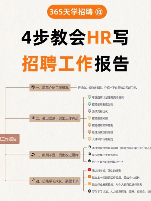 人力资源招聘内容怎么写 人力资源招聘人员的工作职责