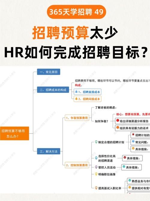 人力资源招聘员多少钱一个月 人力招聘工资高吗