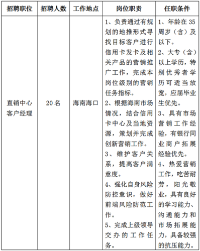 人力资源招聘员好不好做 人力资源招聘岗位工作怎么样