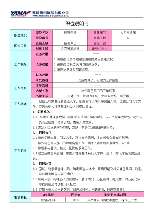 人力资源招聘员工作内容怎么写 人力资源招聘岗位要求