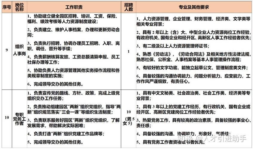 人力资源招聘员工工资一般多少 人力资源公司招聘工作人员