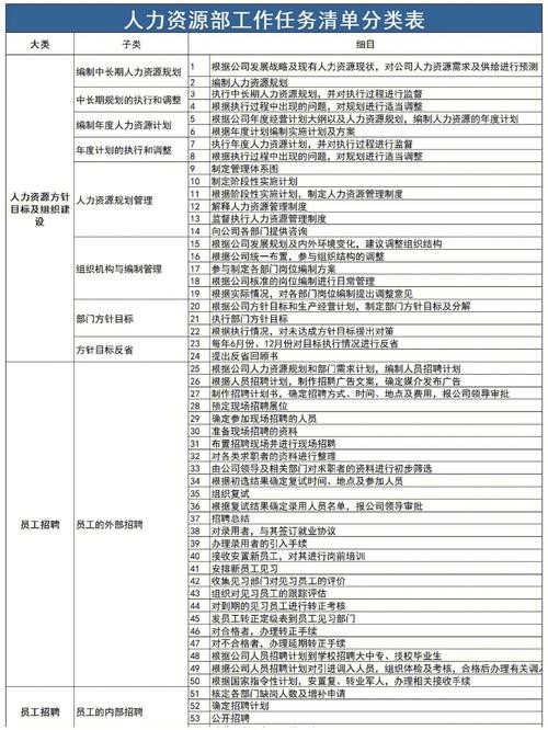 人力资源招聘员工工资怎么算 人力资源公司招聘工作人员