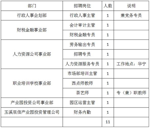 人力资源招聘员工工资怎么算 人力资源公司招聘工作人员