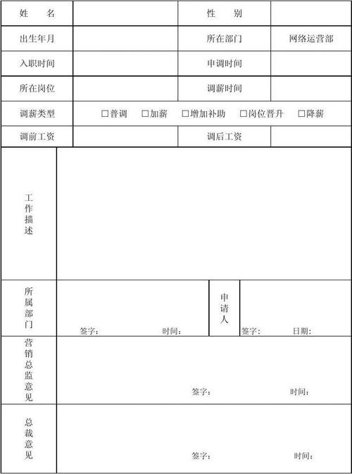 人力资源招聘员工工资调整怎么写申请 人员薪资调整申请表