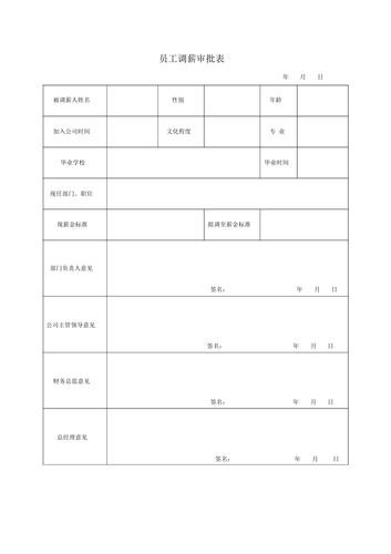 人力资源招聘员工工资调整怎么写申请 人员薪资调整申请表