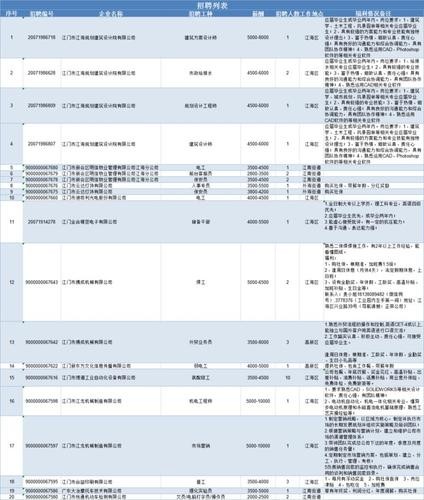 人力资源招聘员工资多少 人力资源招聘员工资多少钱