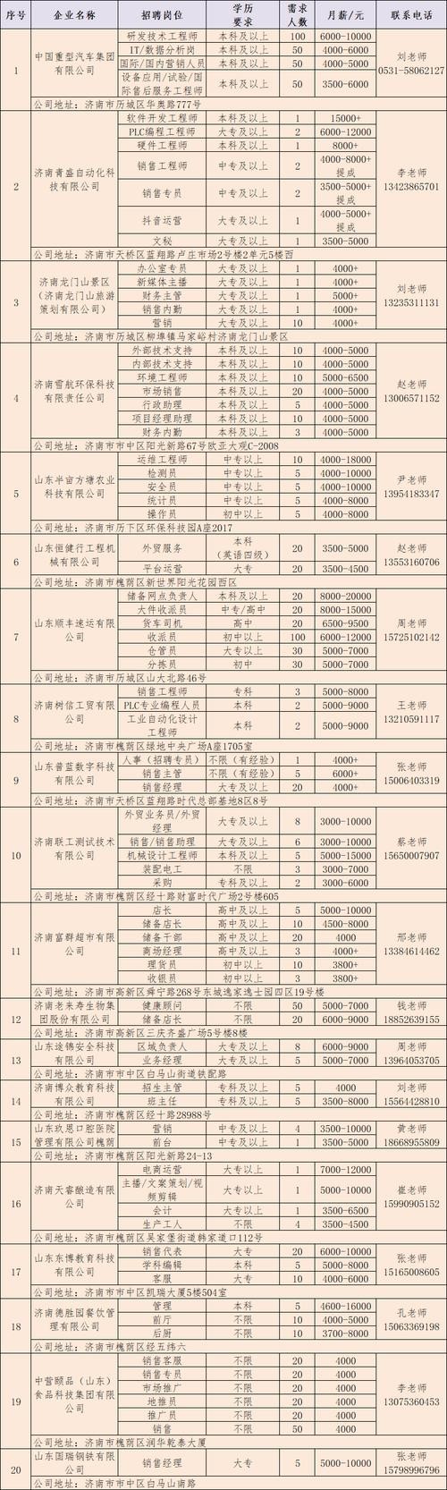 人力资源招聘员工资多少钱 人力资源招聘员多少钱一个月