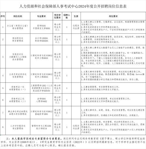 人力资源招聘员工资多少钱一个月 人力资源公司招聘工作人员