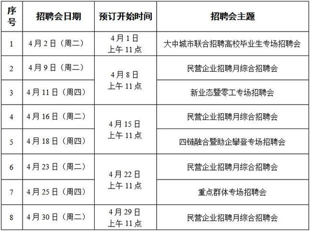 人力资源招聘员工需要多少天时间 人力资源招聘员多少钱一个月