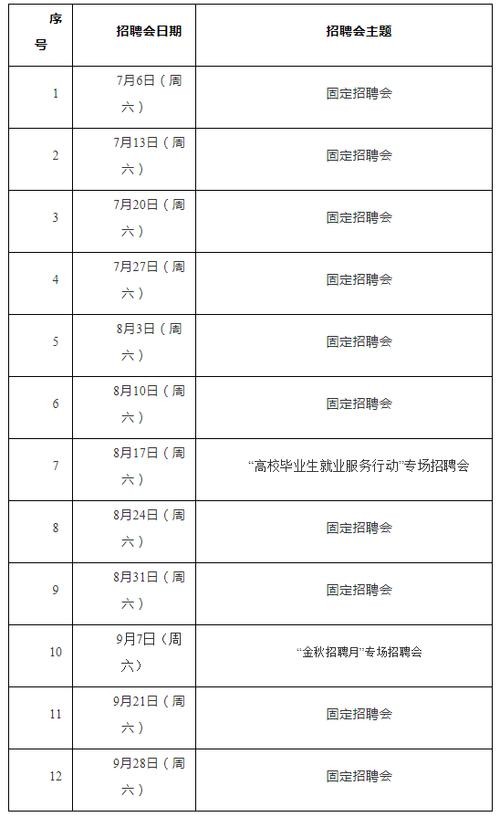 人力资源招聘员工需要多少天时间完成工作