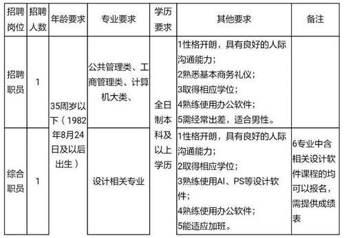 人力资源招聘岗位工作内容 人力资源招聘岗位工作内容有哪些