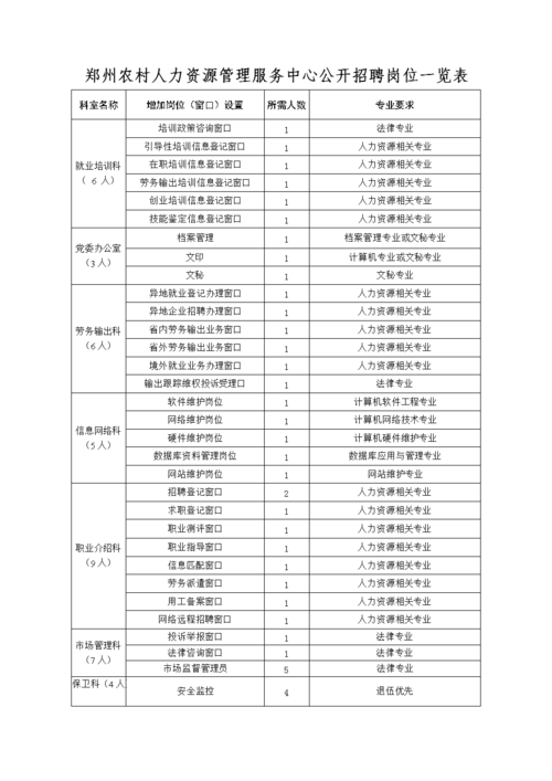 人力资源招聘岗位工作怎么样 人力资源招聘岗的工作内容