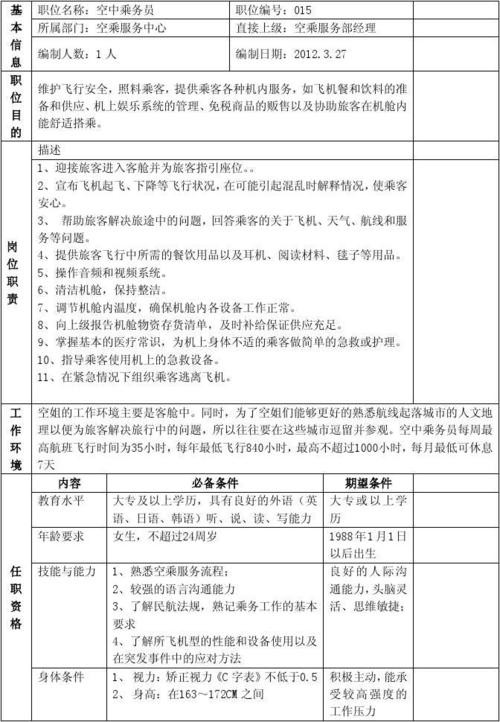 人力资源招聘岗位职责要求 人力资源招聘岗位工作内容