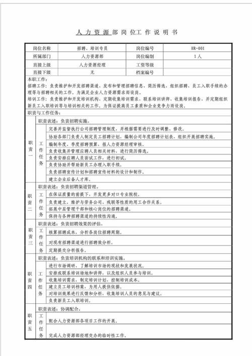 人力资源招聘岗位职责要求 人力资源招聘岗位工作内容