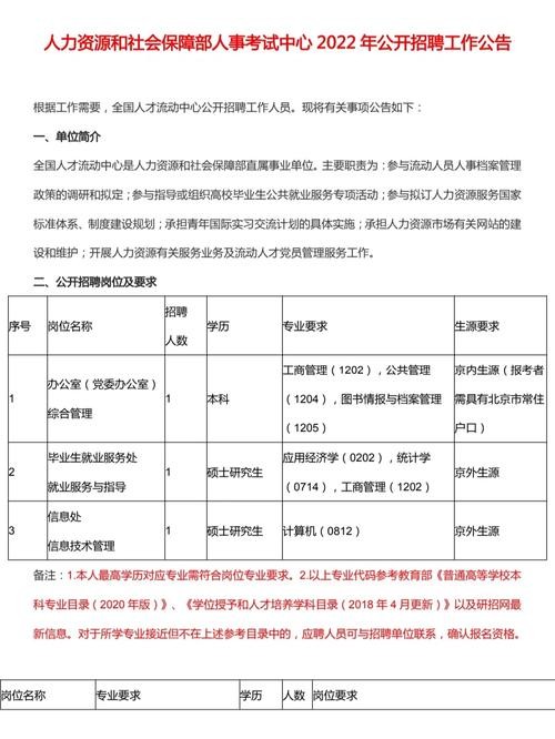 人力资源招聘岗位要求 人力资源招聘岗位要求高吗