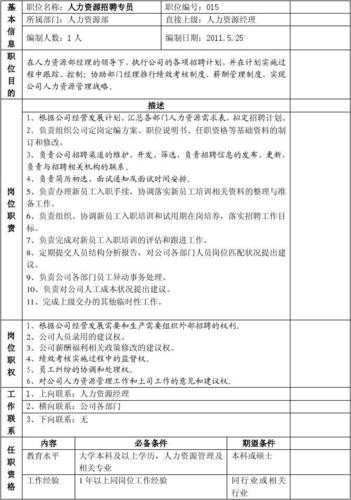 人力资源招聘工作内容和职责 人力资源招聘负责什么