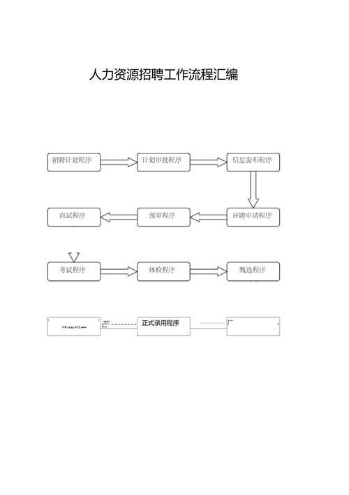 人力资源招聘工作流程 人力资源招聘主要流程