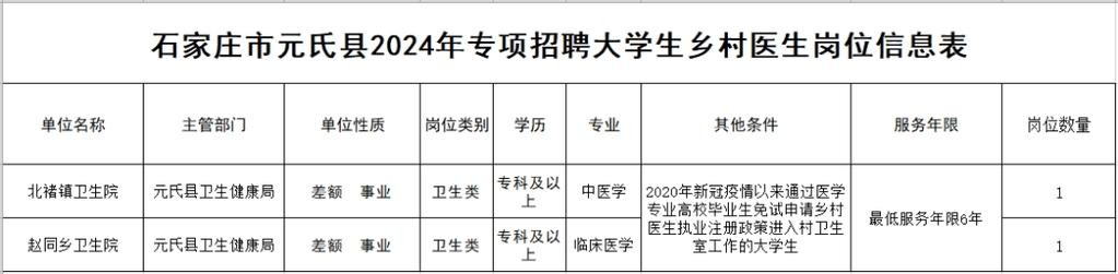 人力资源招聘工资一般多少 人力资源招聘工作怎么样