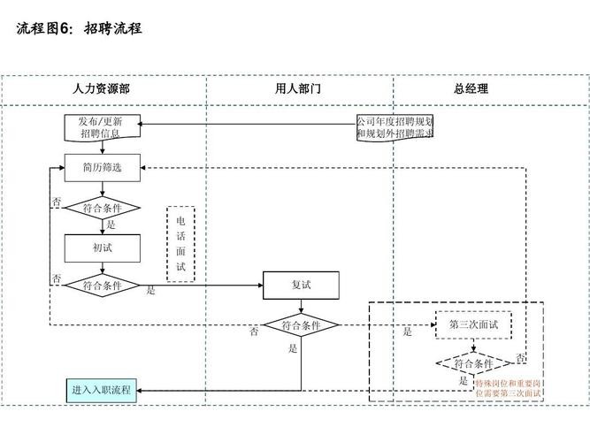 人力资源招聘方法技巧 人力资源招聘的方法有哪些