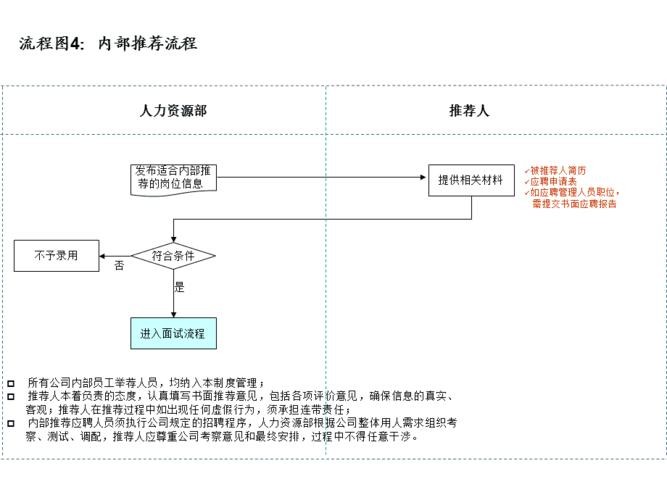 人力资源招聘方法技巧 人力资源招聘的步骤