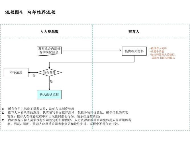 人力资源招聘方法技巧 人力资源招聘的步骤