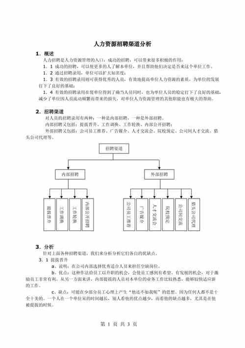 人力资源招聘相关理论 人力资源招聘理论依据