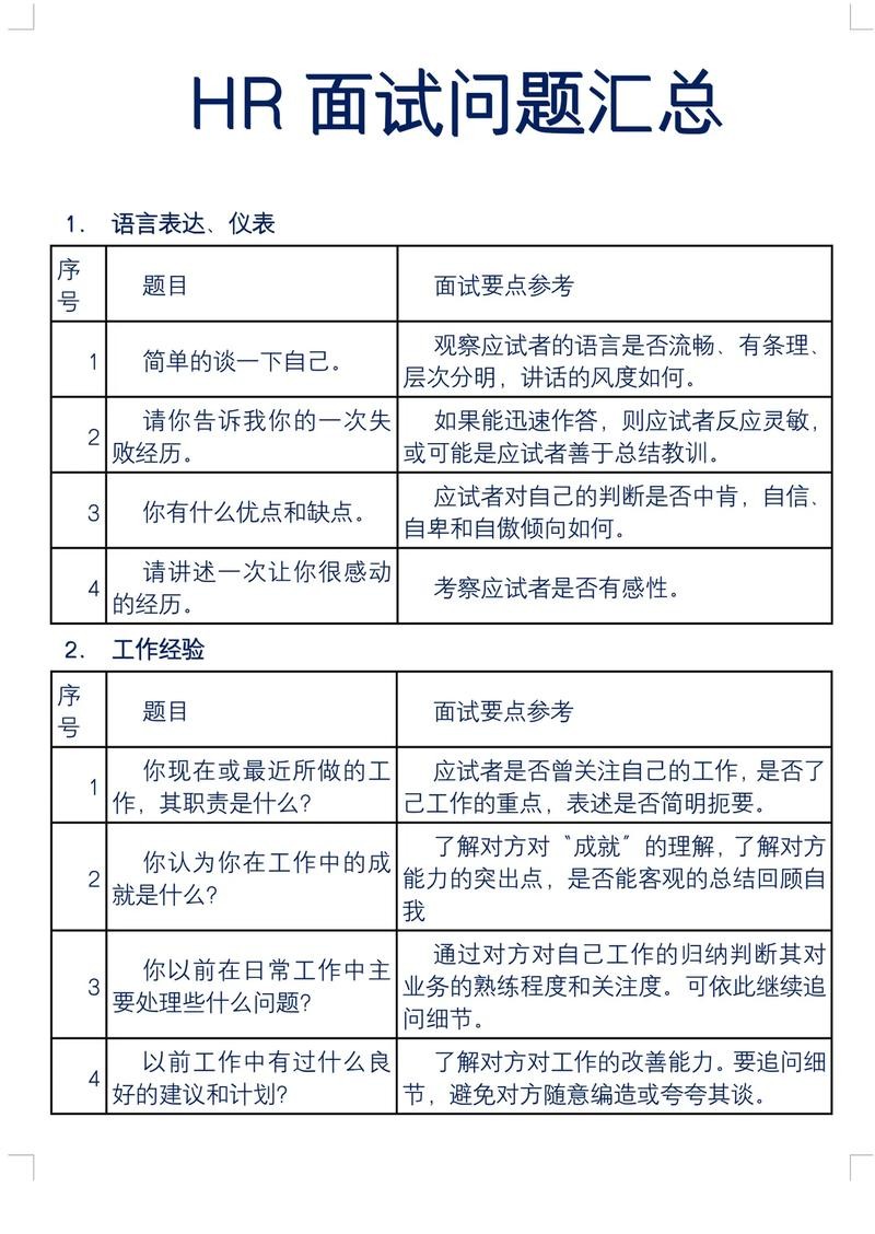 人力资源经理面试常见问题及答案大全 人力资源经理面试常见问题及答案大全解析