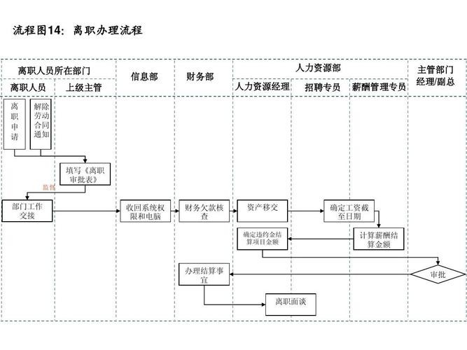 人力资源部门招聘人员的基本流程 人力资源部门招聘人员的基本流程包括