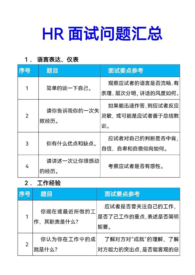 人力资源面试一般问什么 人力资源面试问什么问题