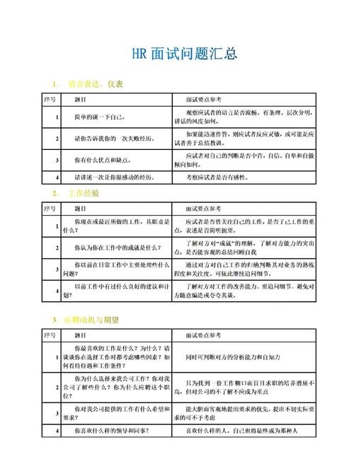 人力资源面试人力资源问题 人力资源面试人力资源问题及答案