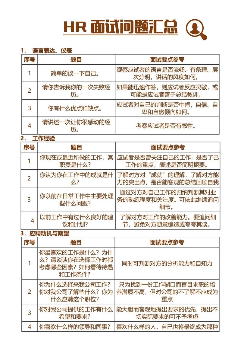 人力资源面试人力资源问题 人力资源面试常见问题