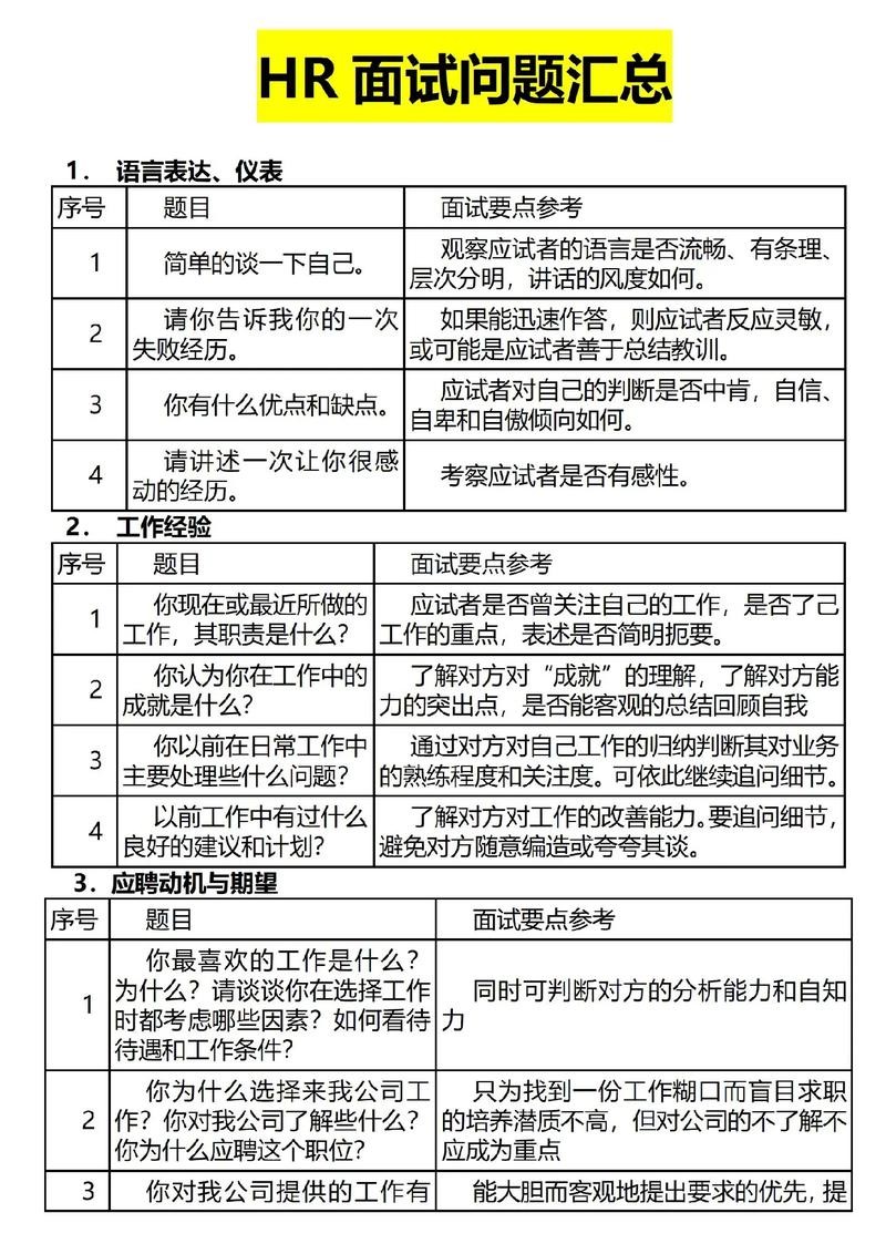 人力资源面试人力资源问题 人力资源面试常见问题