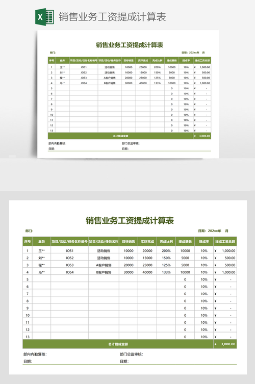 人员招聘提成 招聘人员工资提成怎么算