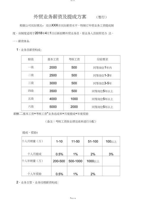 人员招聘提成 招聘人员工资提成怎么算